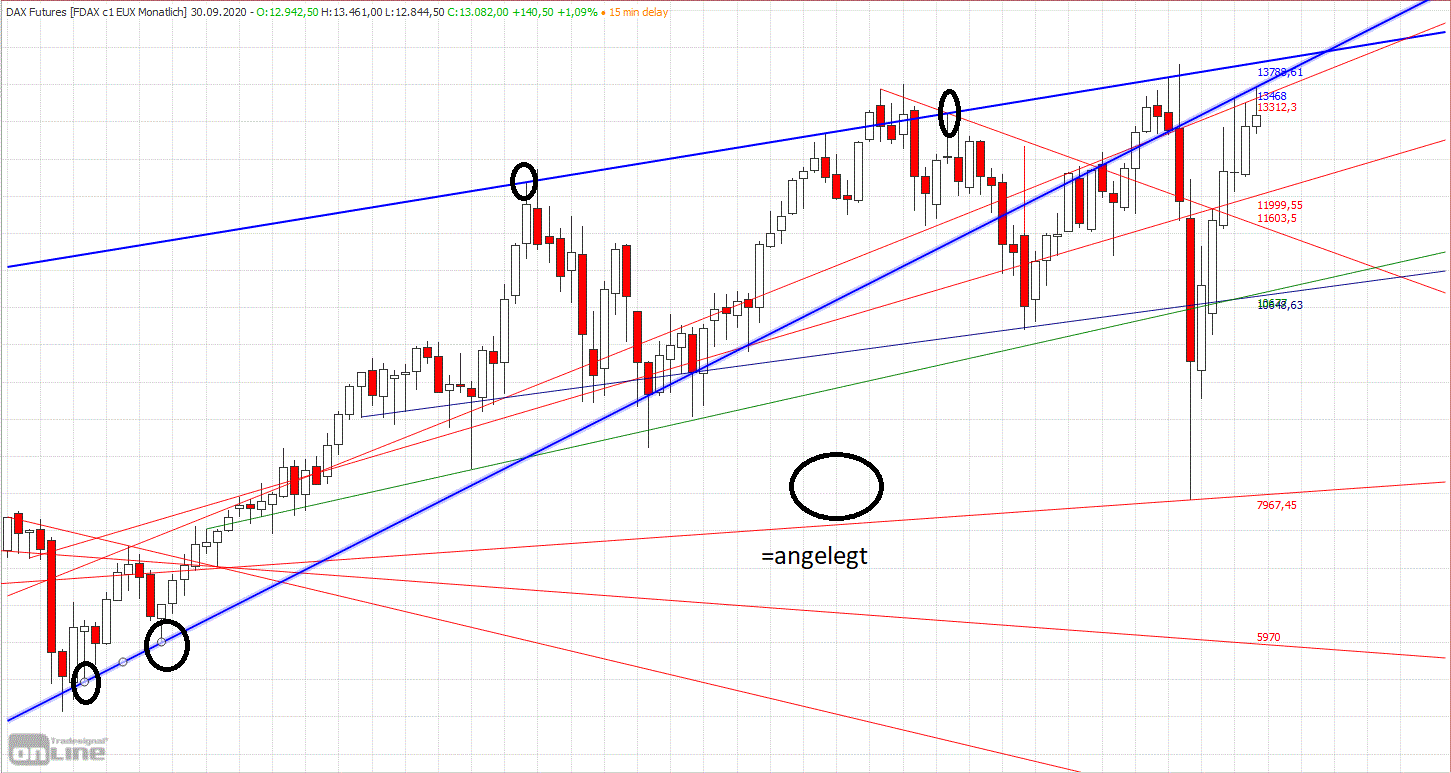Gold und weitere interessante Anlagemöglichkeiten. 1199762