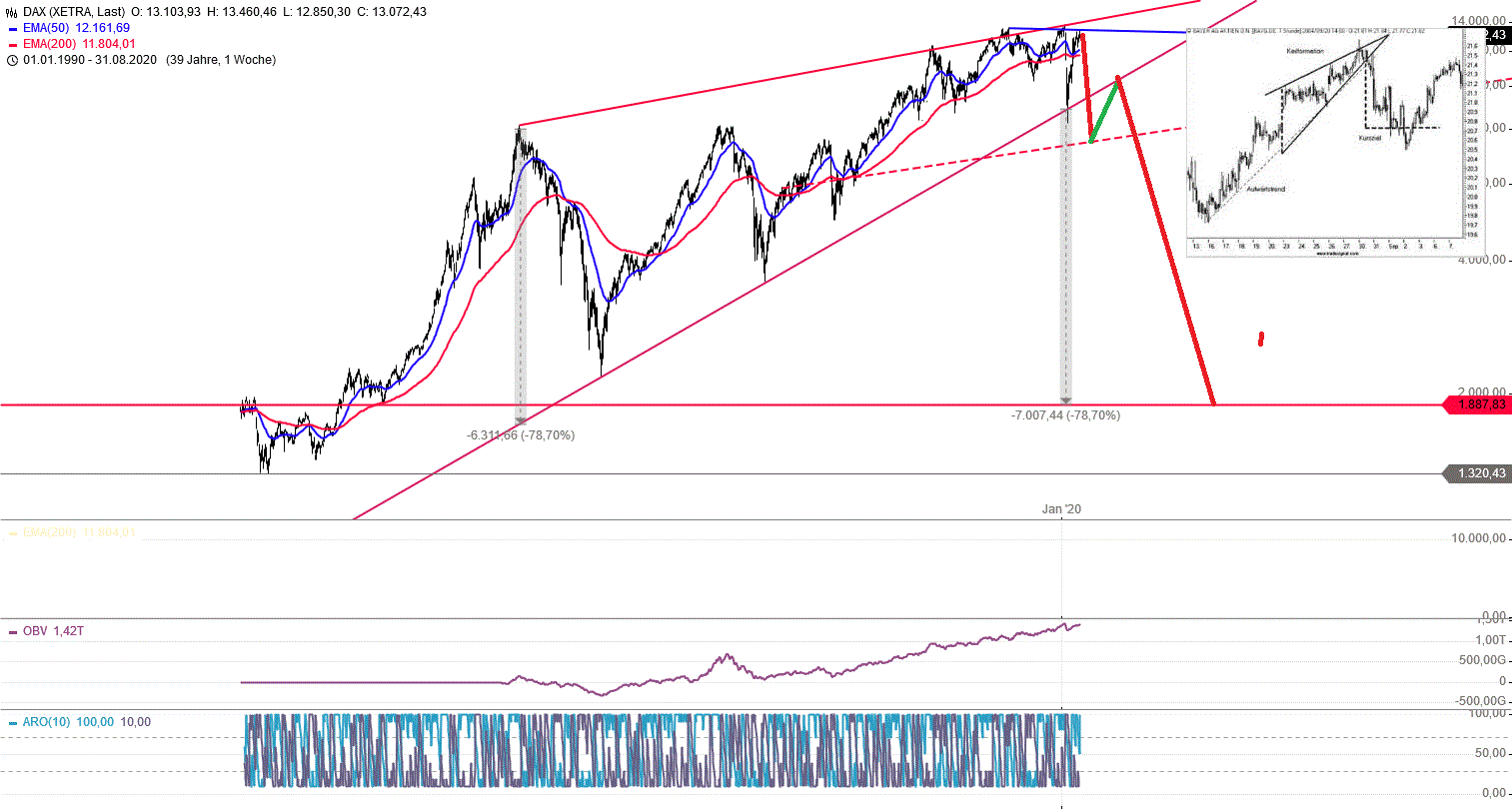 Gold und weitere interessante Anlagemöglichkeiten. 1199788