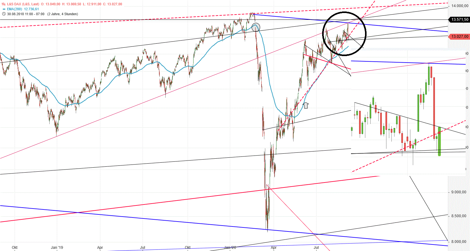 Gold und weitere interessante Anlagemöglichkeiten. 1199726