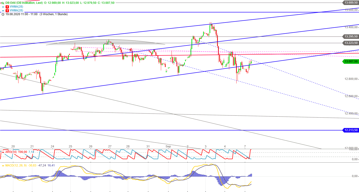Gold und weitere interessante Anlagemöglichkeiten. 1200121