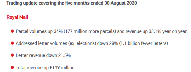 Royal Mail Welcome! 1200286