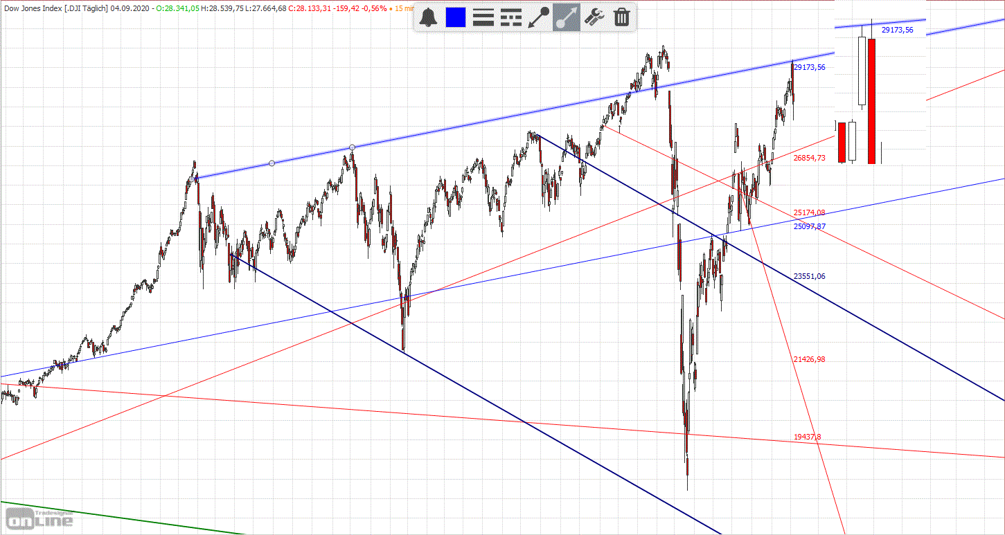 Gold und weitere interessante Anlagemöglichkeiten. 1200244