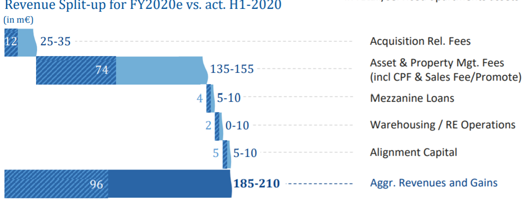 CORESTATE Capital Holding S.A 1200553