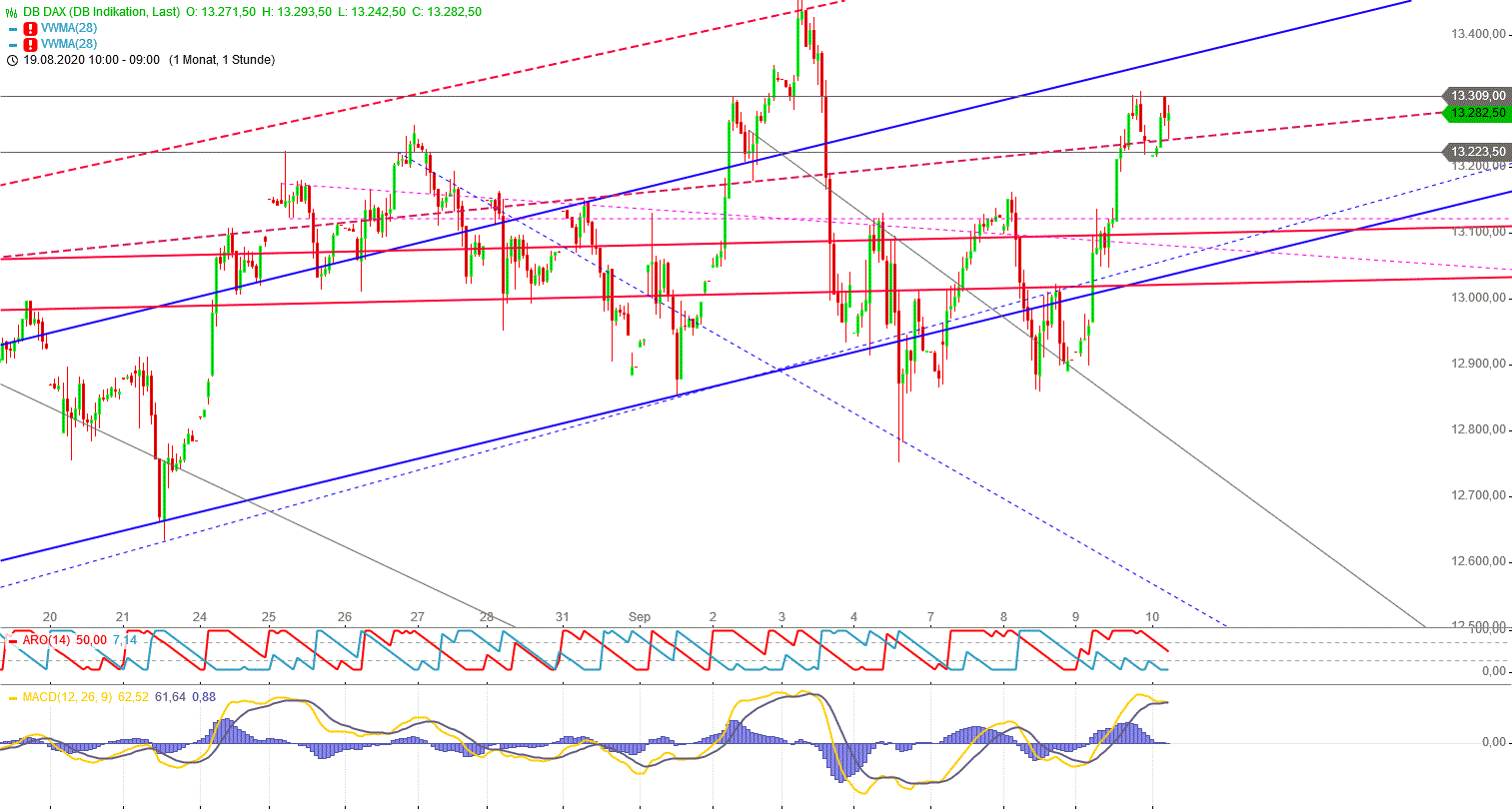 Gold und weitere interessante Anlagemöglichkeiten. 1200693