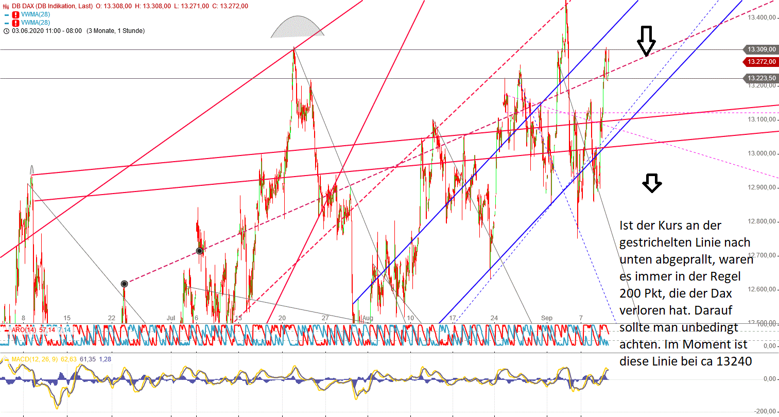 Gold und weitere interessante Anlagemöglichkeiten. 1200686