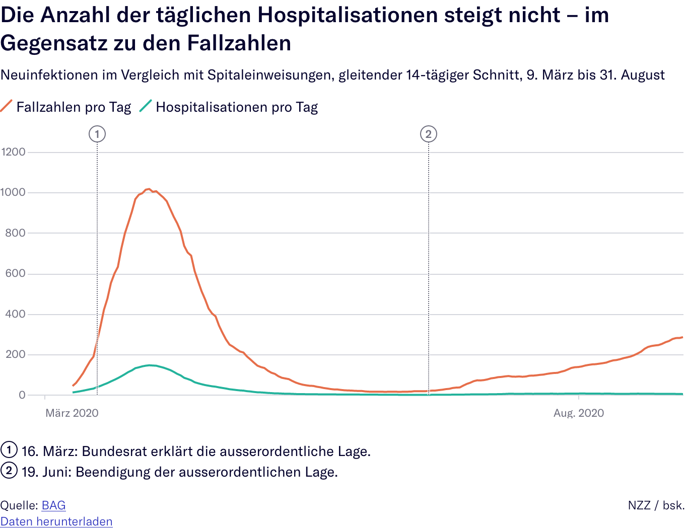 Der USA Bären-Thread 1200706