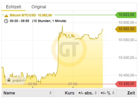 Börse ein Haifischbecken: Trade was du siehst 1201123