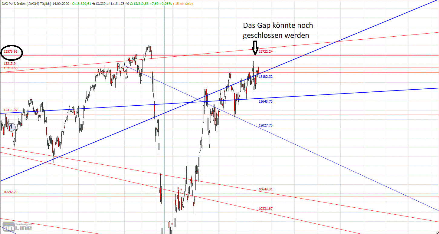 Gold und weitere interessante Anlagemöglichkeiten. 1201310