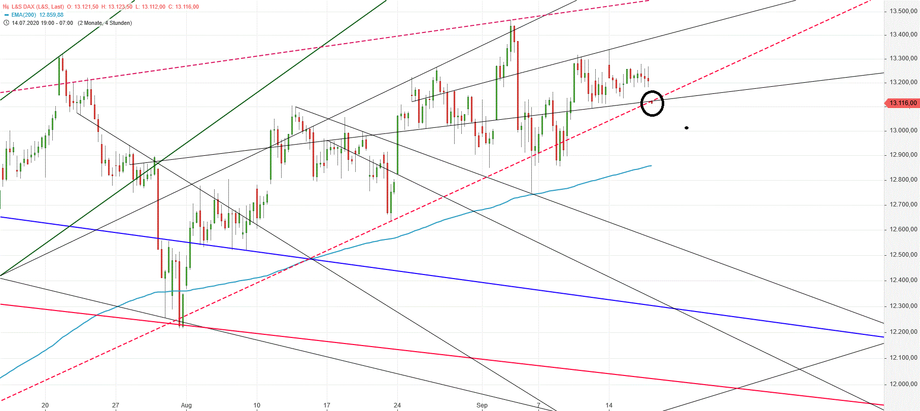 Gold und weitere interessante Anlagemöglichkeiten. 1201851
