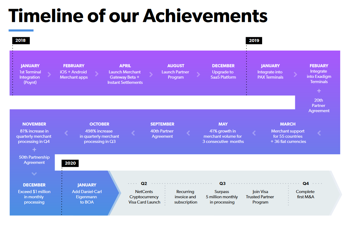 Netcents Technology Thread moderiert A2AFTK 1201839