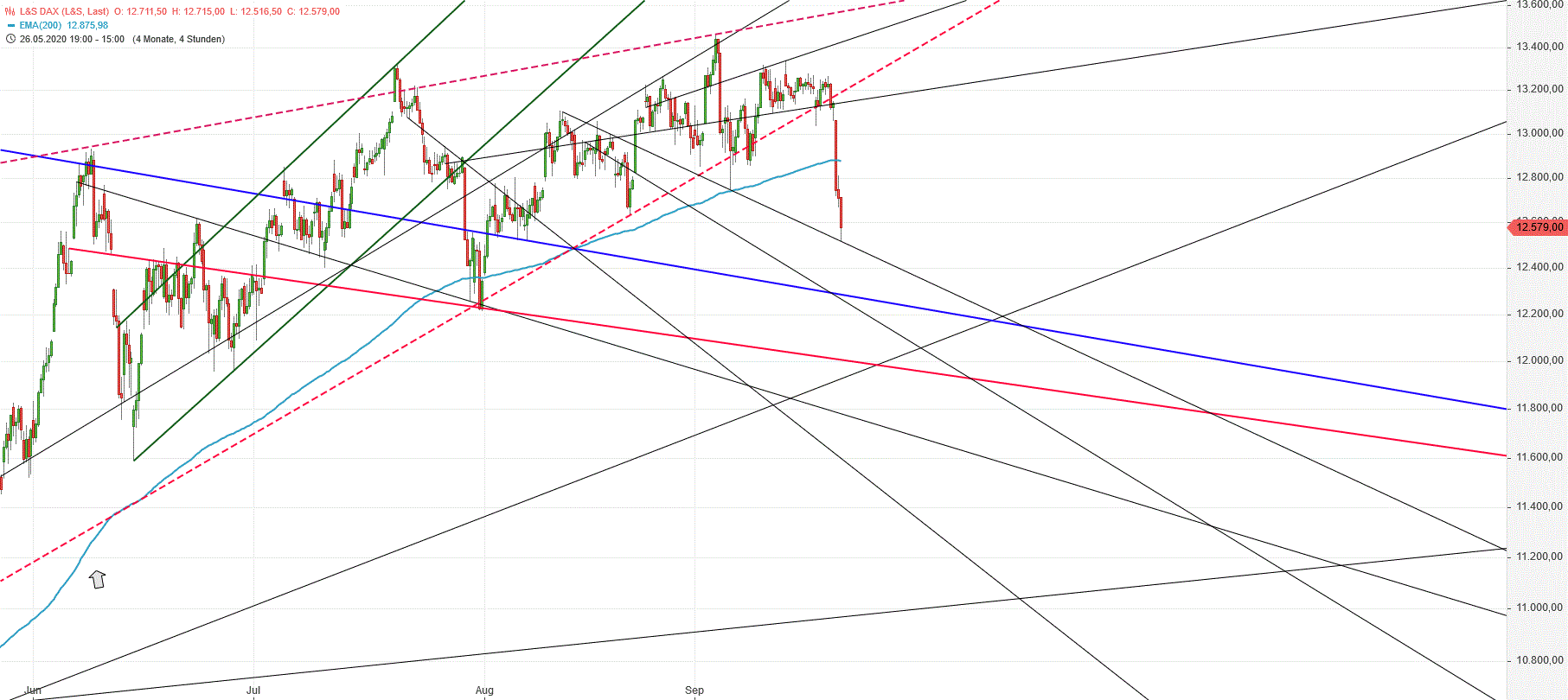 Gold und weitere interessante Anlagemöglichkeiten. 1202500
