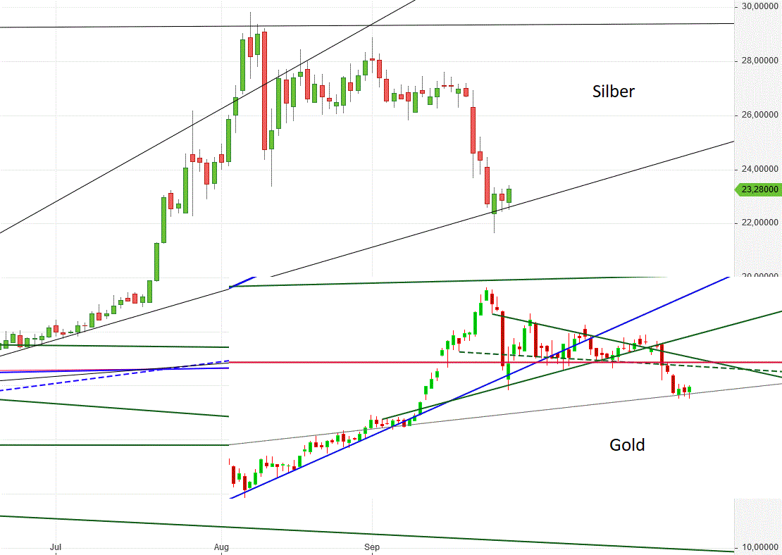 Gold und weitere interessante Anlagemöglichkeiten. 1203685