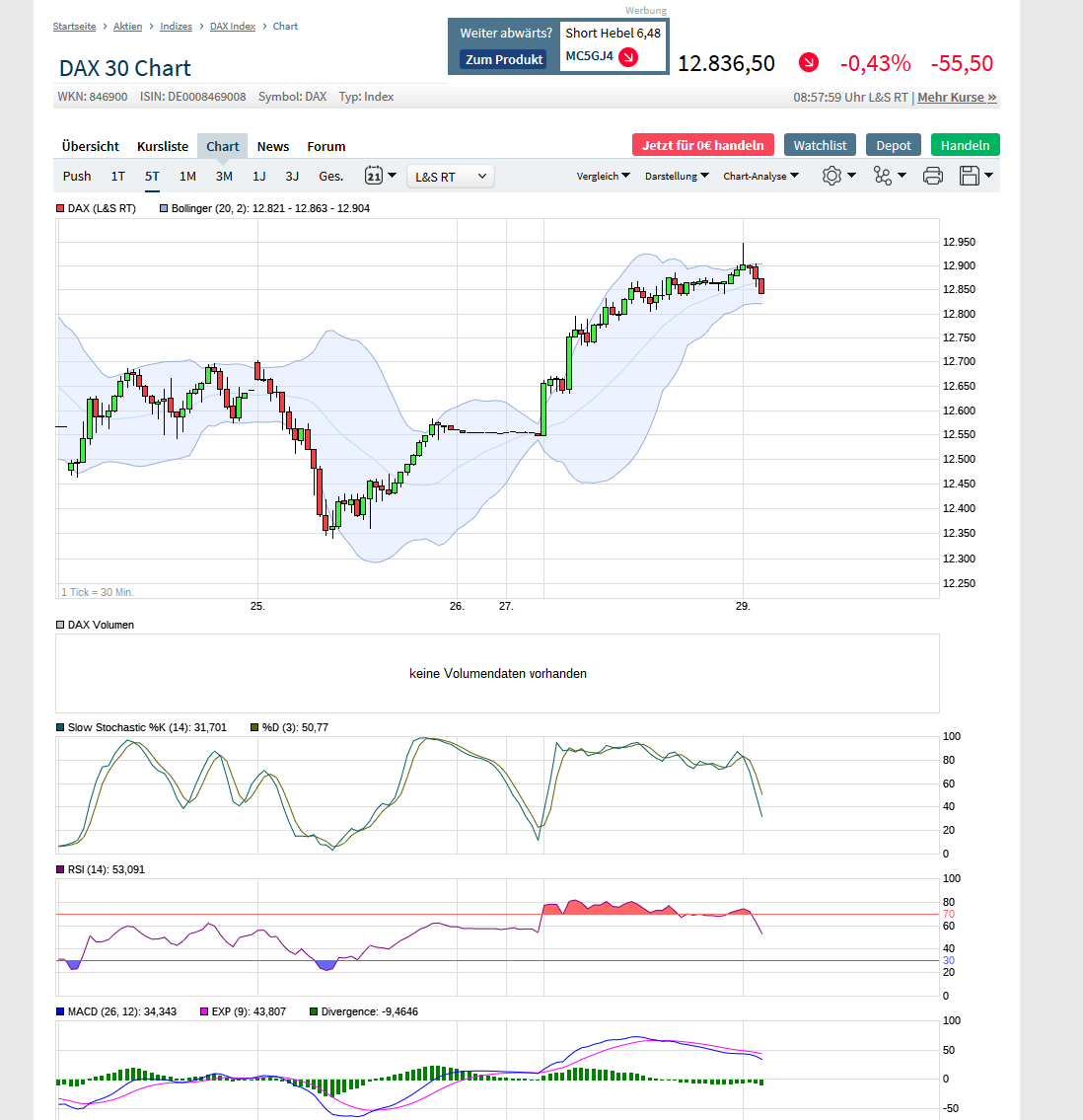 2020 QV-GDAXi-DJ-GOLD-EURUSD-JPY 1203818