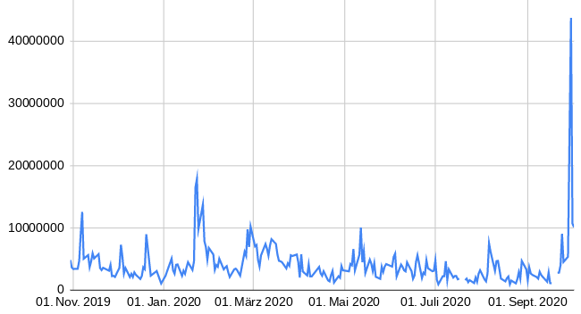 S+T AG - neuer TecDAX Kandidat? 1204502