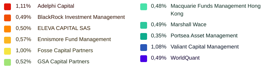 S+T AG - neuer TecDAX Kandidat? 1204507