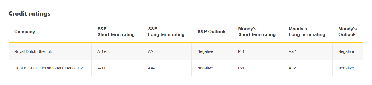 JETZT aber (Royal Dutch) S(c)H(n)ELL. 1204538