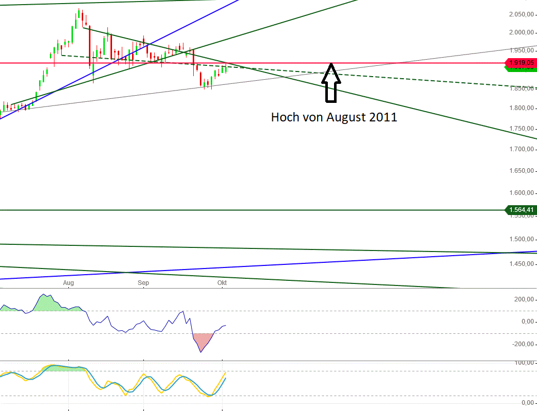 Gold und weitere interessante Anlagemöglichkeiten. 1204494