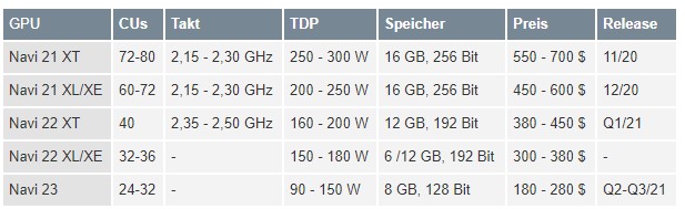 Mit Lisa Su und 7nm zum Next Horizon 1204670