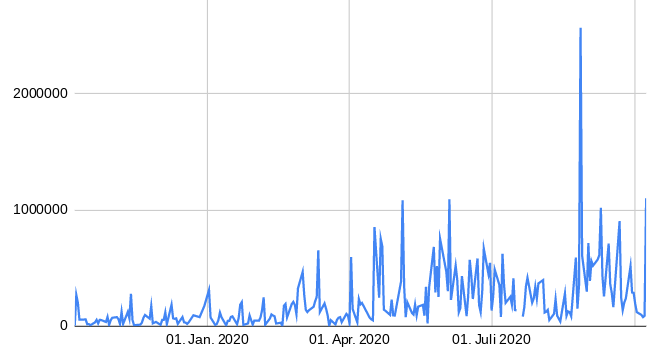 KGV 3,6 - Lang&Schwarz ab heute handelbar 1205582