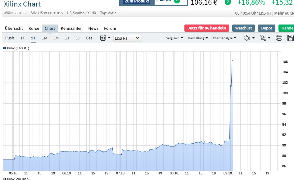 Mit Lisa Su und 7nm zum Next Horizon 1205722