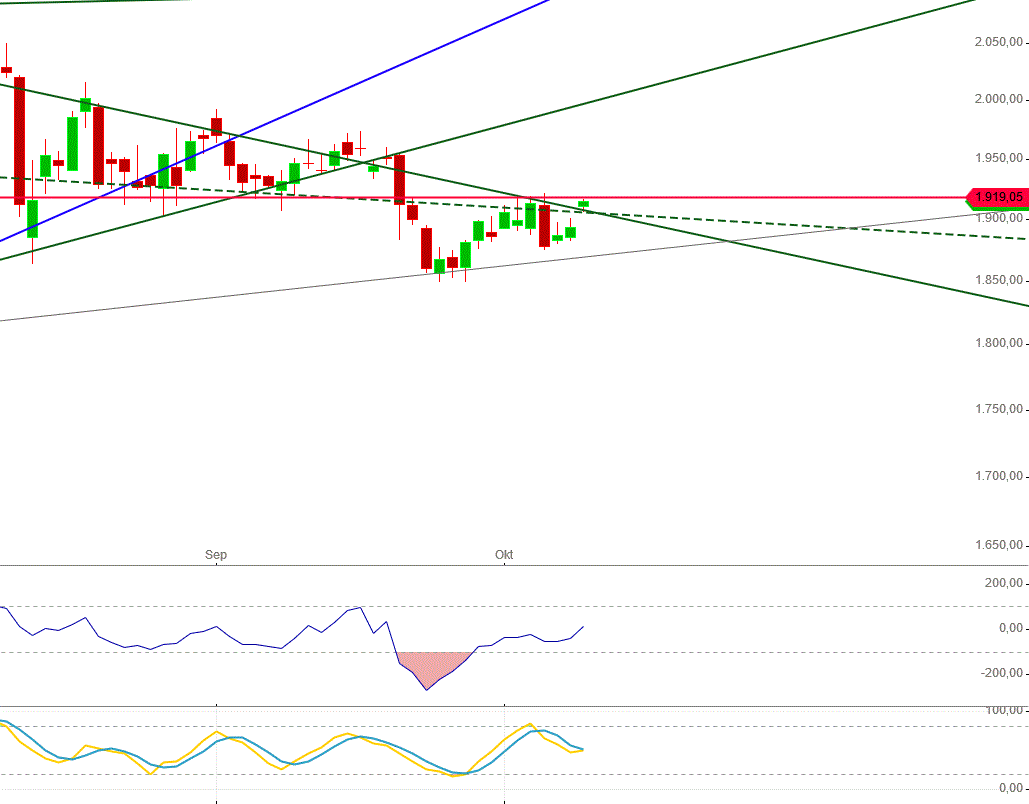 Gold und weitere interessante Anlagemöglichkeiten. 1205769