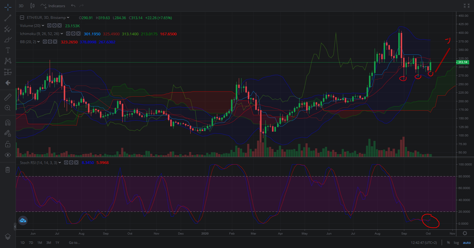 Bitcoins der nächste Monsterhype steht bevor! 1205955