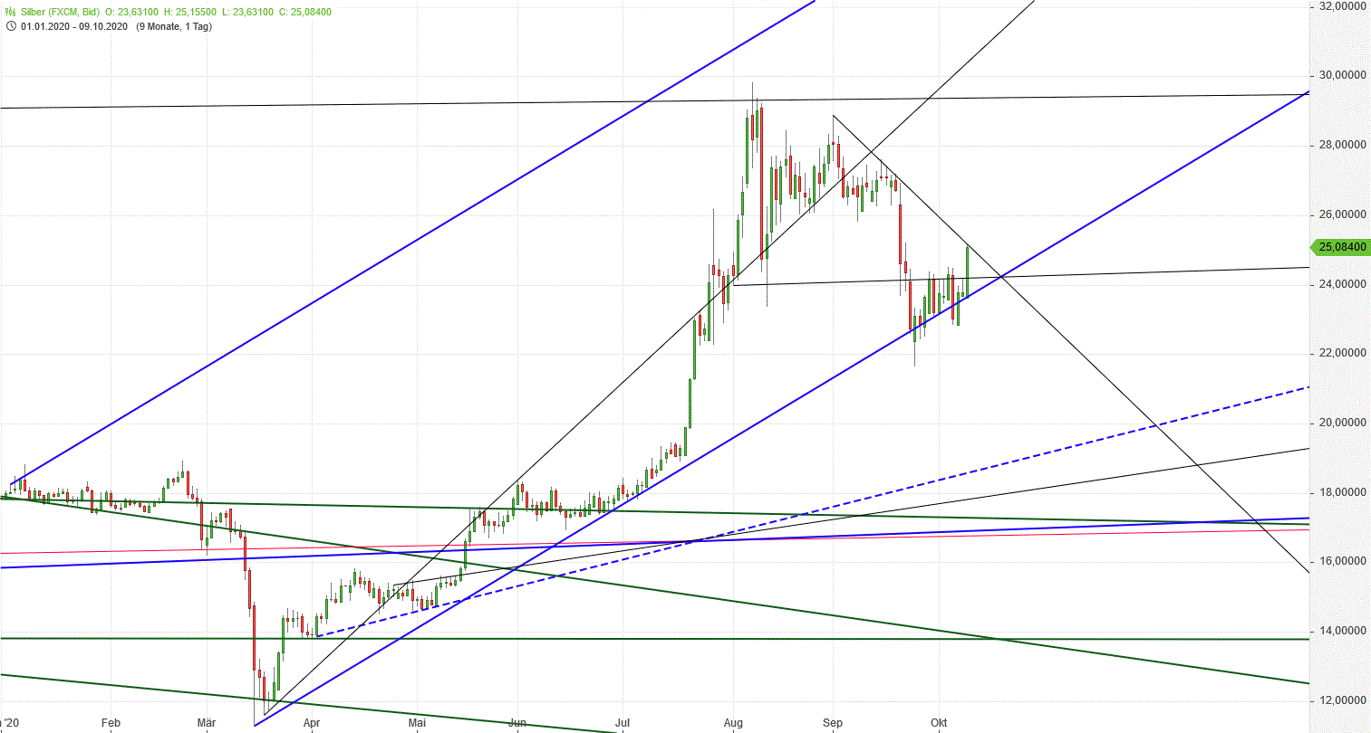 Gold und weitere interessante Anlagemöglichkeiten. 1205941