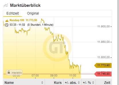 Börse ein Haifischbecken: Trade was du siehst 1206860