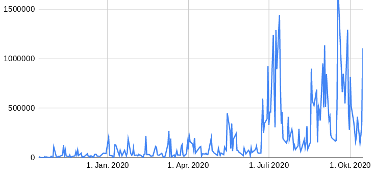 Cliq Digital AG - Turnaroundwette 1206929