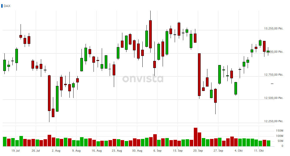 Börse ein Haifischbecken: Trade was du siehst 1206891
