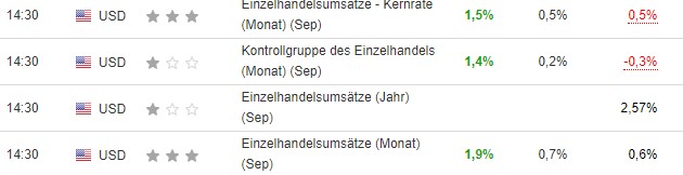 Börse ein Haifischbecken: Trade was du siehst 1207089