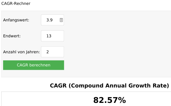 Cliq Digital AG - Turnaroundwette 1207032