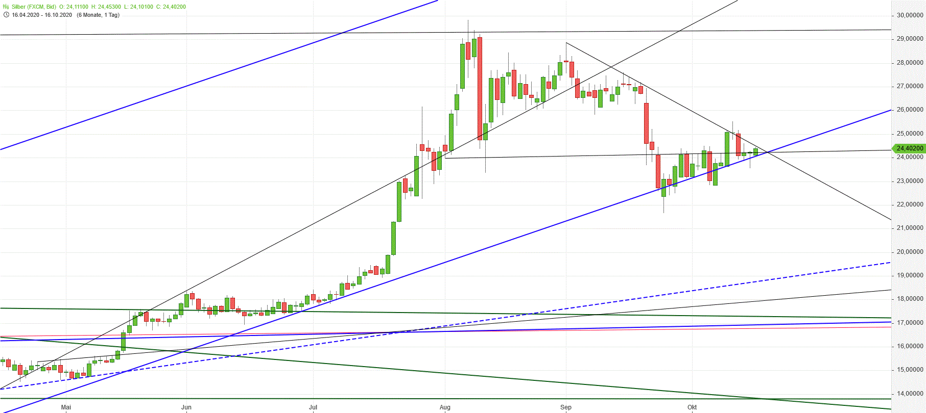 Gold und weitere interessante Anlagemöglichkeiten. 1207067