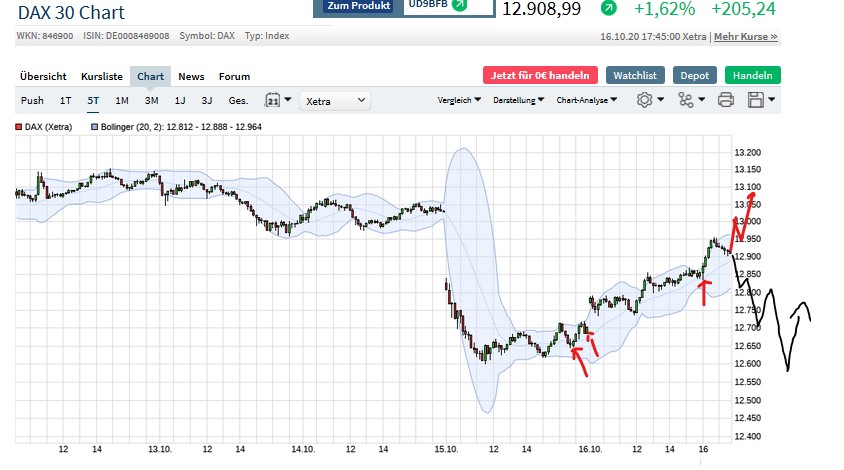 Börse ein Haifischbecken: Trade was du siehst 1207300