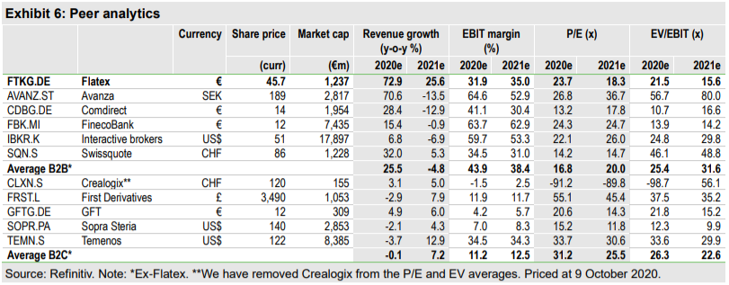WKN 524960 - flatex geht an die Börse 1207495