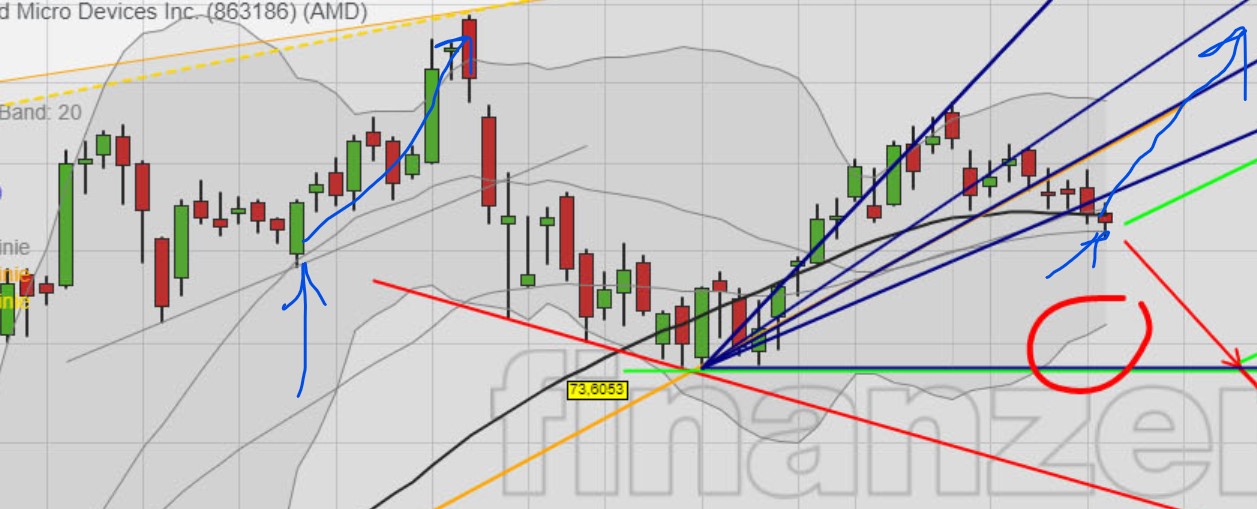 Mit Lisa Su und 7nm zum Next Horizon 1207724
