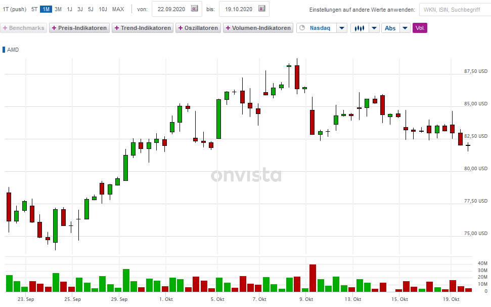 Börse ein Haifischbecken: Trade was du siehst 1207674