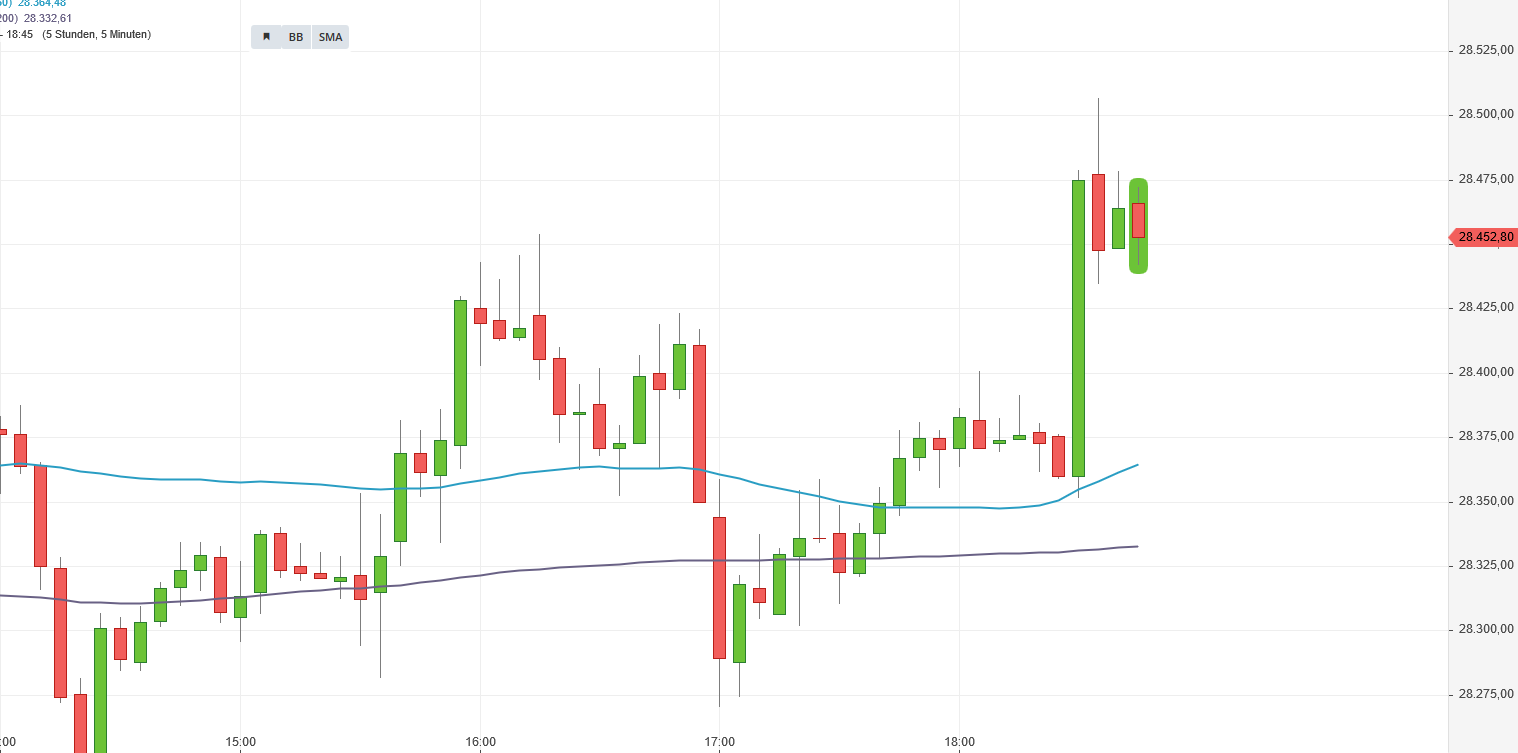 Börse ein Haifischbecken: Trade was du siehst 1207737
