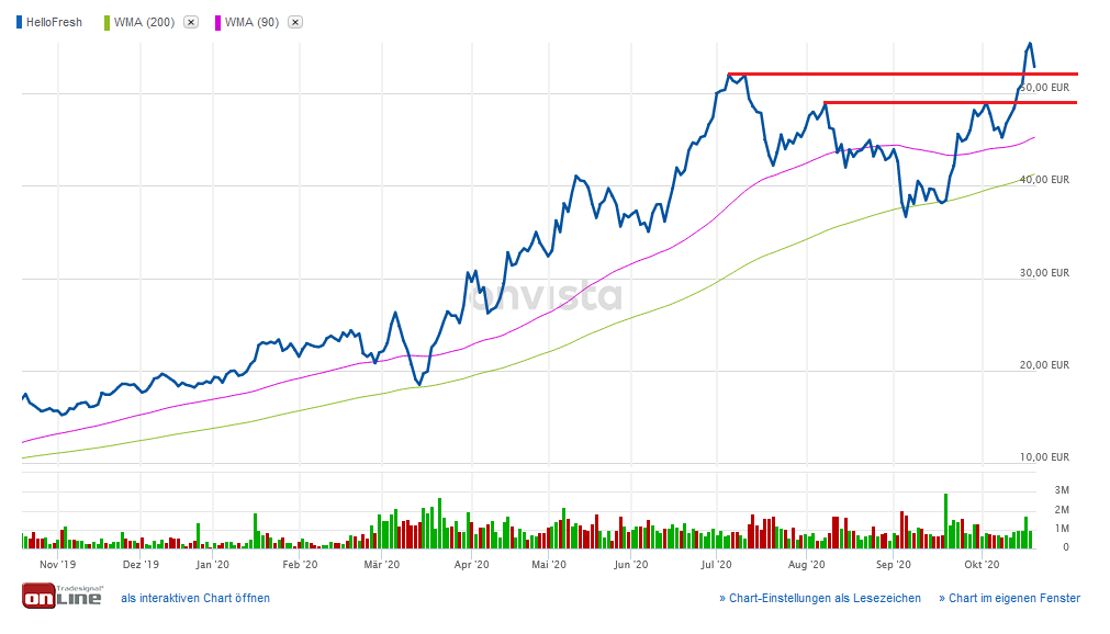 HF - Auf dem Weg zur 5 Milliarden MK 1207718