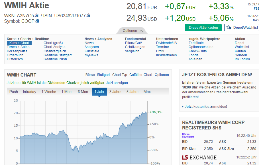 COOP News (ehemals: Wamu /WMIH) 1207703