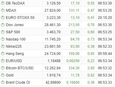 Börse ein Haifischbecken: Trade was du siehst 1207786