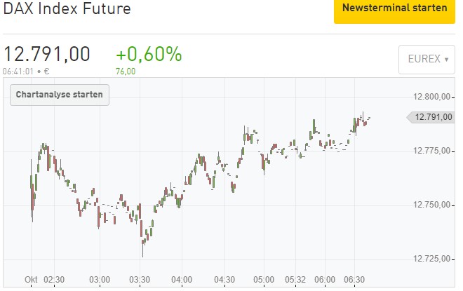 Börse ein Haifischbecken: Trade was du siehst 1207787