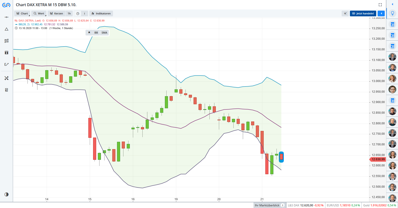 2020 QV-GDAXi-DJ-GOLD-EURUSD-JPY 1207873