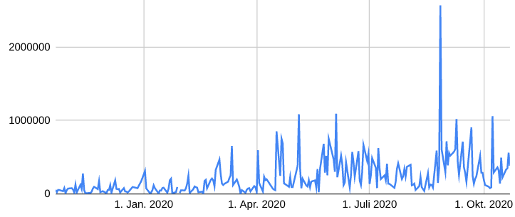 KGV 3,6 - Lang&Schwarz ab heute handelbar 1208100