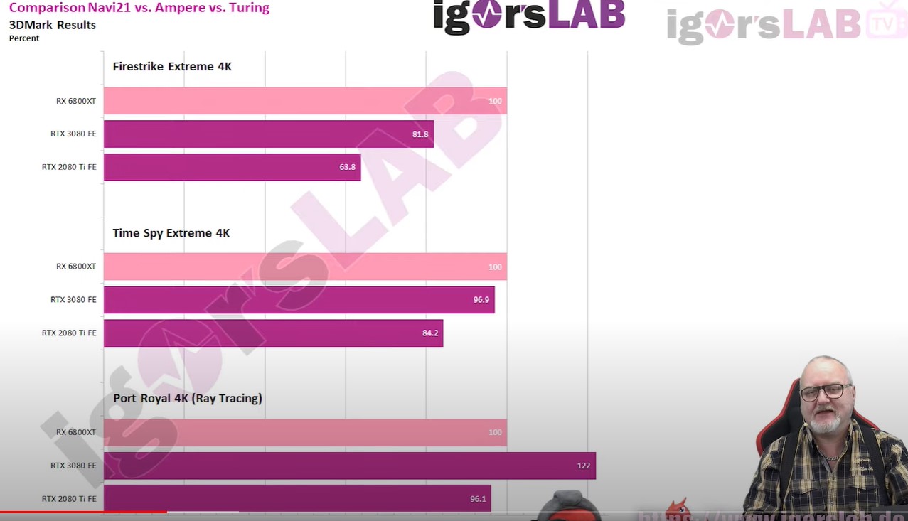 Mit Lisa Su und 7nm zum Next Horizon 1208379