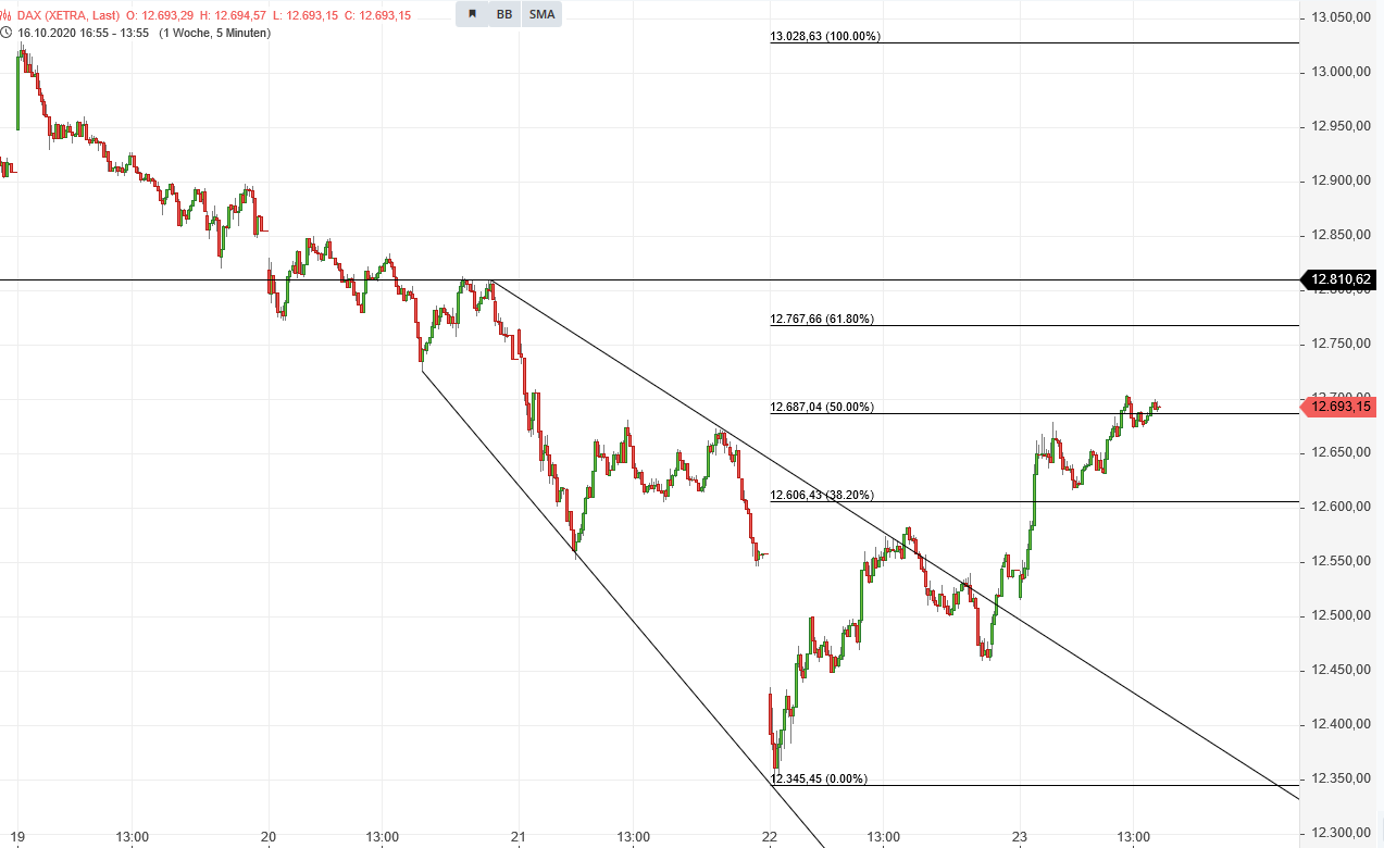 2020 QV-GDAXi-DJ-GOLD-EURUSD-JPY 1208353