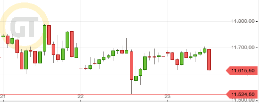 Börse ein Haifischbecken: Trade was du siehst 1208377
