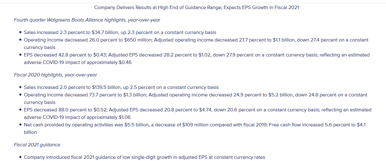 Walgreen,krank ist modern,und gut fürs Geschäft. 1208553