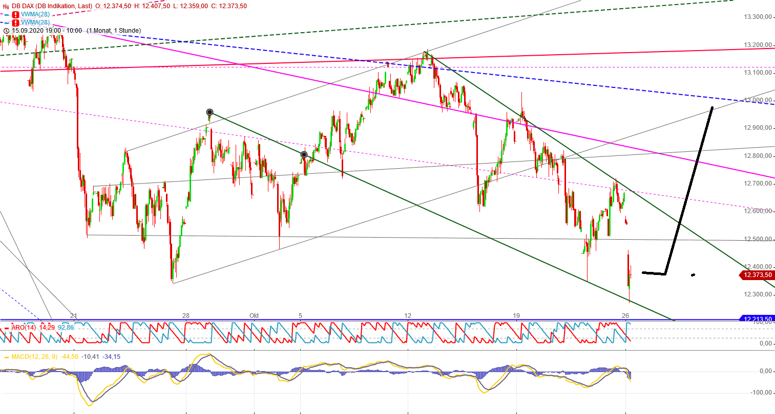 Gold und weitere interessante Anlagemöglichkeiten. 1208829