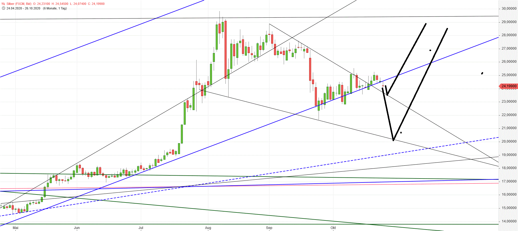 Gold und weitere interessante Anlagemöglichkeiten. 1208828